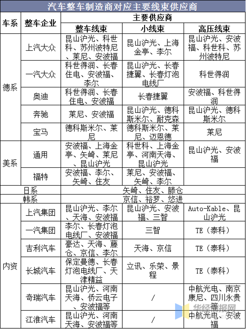 长春通用电缆怎么样？这家本土企业备受关注